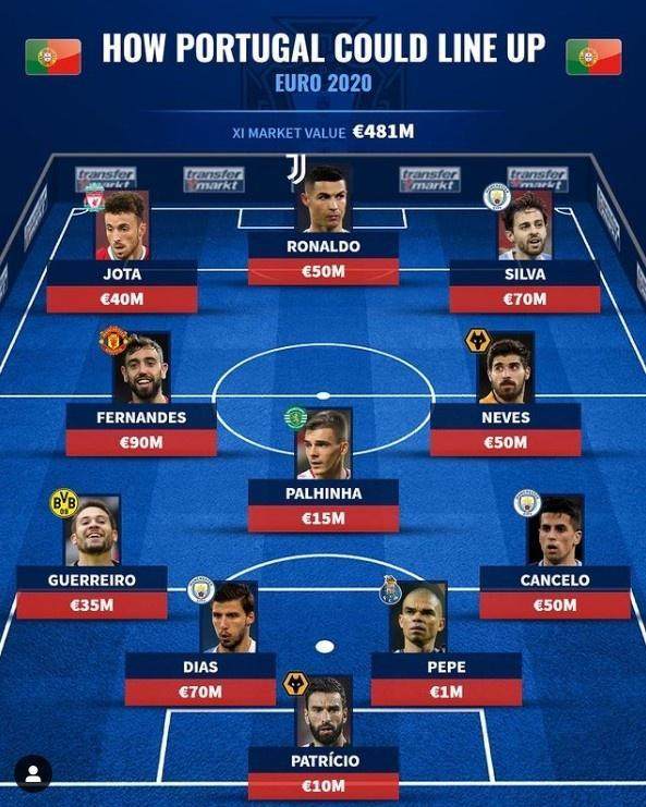 手机投注-【葡萄牙队观察】“英超帮”助C罗逐卫冕梦